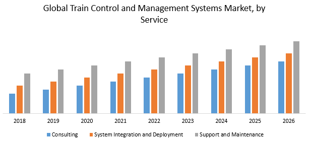 Global Train Control and Management Systems Market
