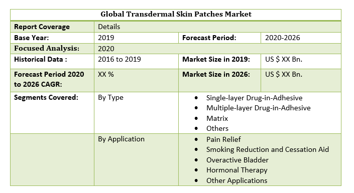 Global Transdermal Skin Patches Market 3