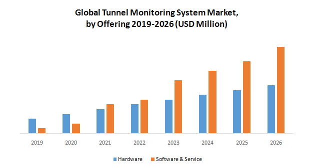Global Tunnel Monitoring System Market1