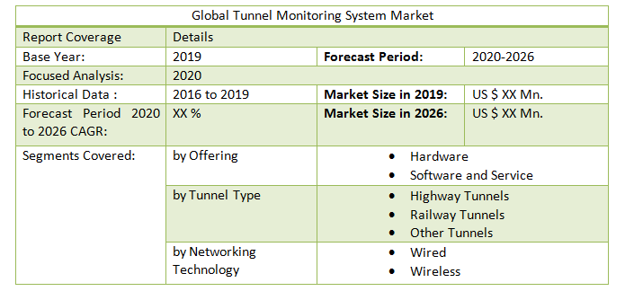 Global Tunnel Monitoring System Market4
