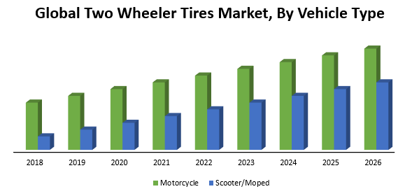 Global Two Wheeler Tires Market
