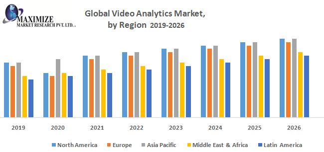 Global Video Analytics Market : Industry Analysis and Forecast 2026