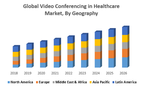 Global Video Conferencing in Healthcare Market, By Geography