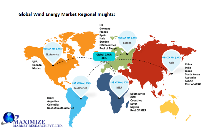 Global Wind Energy Market by Regional