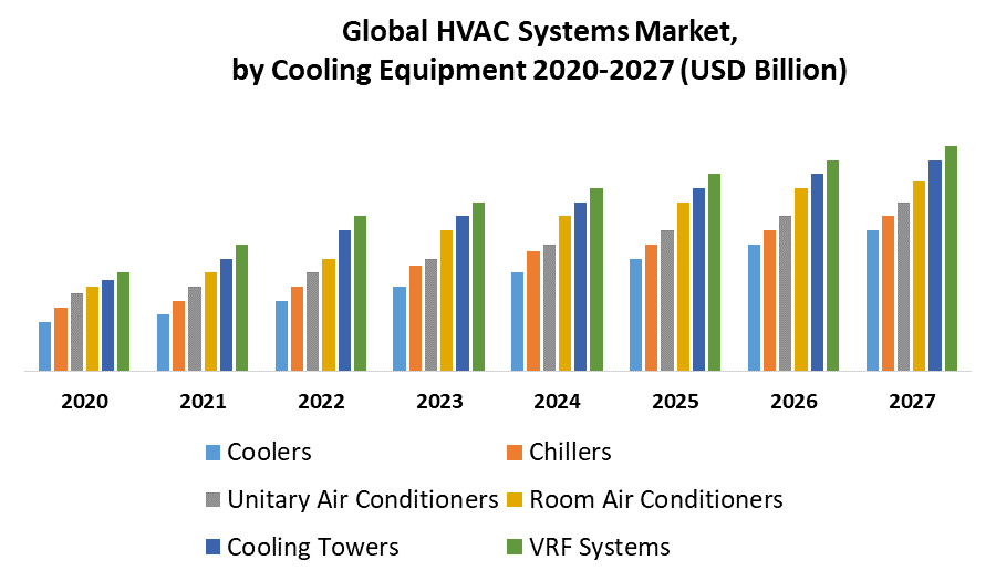 HVAC Systems Market 1
