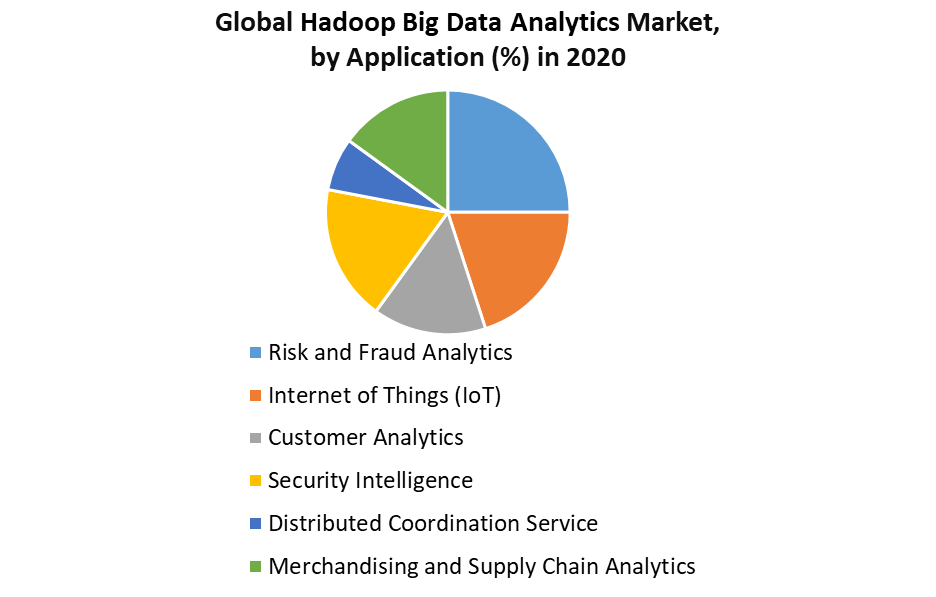 Hadoop Big Data Analytics Market 1