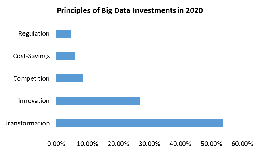Hadoop Big Data Analytics Market 2