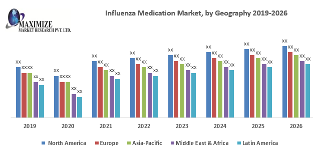 Influenza Medication Market