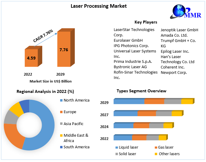 Laser-Processing-Market