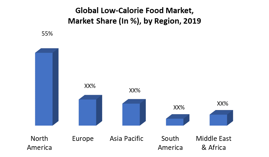 Low Calorie Food Market 1