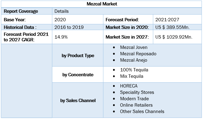 Mezcal Market 2