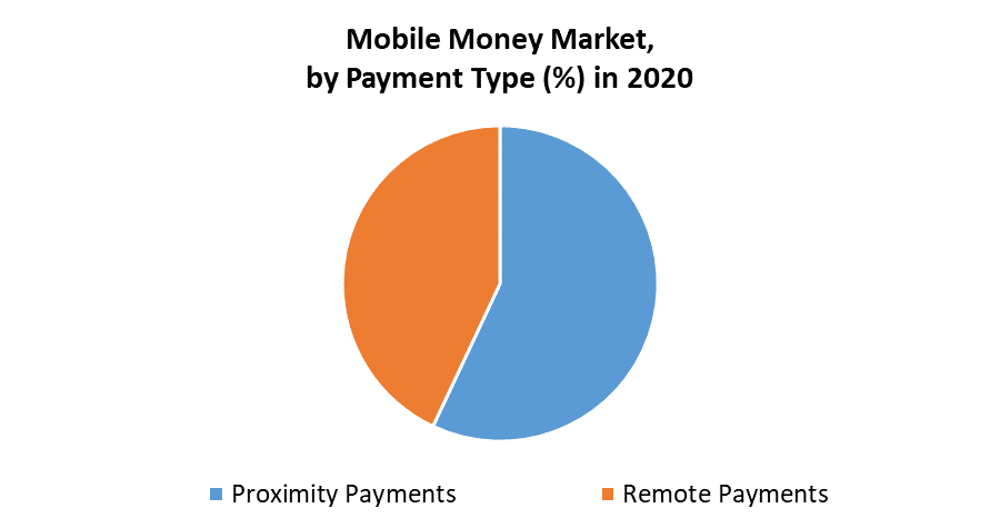 Mobile Money Market 1