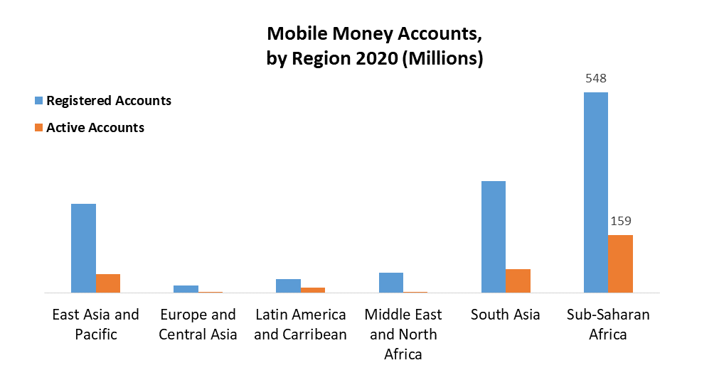 Mobile Money Market 3