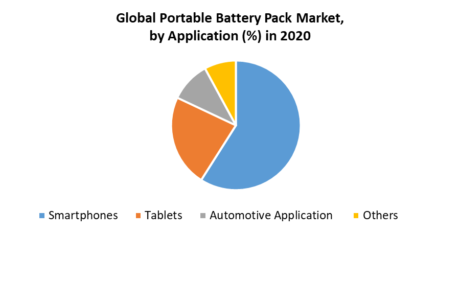 Portable Battery Pack Market 1