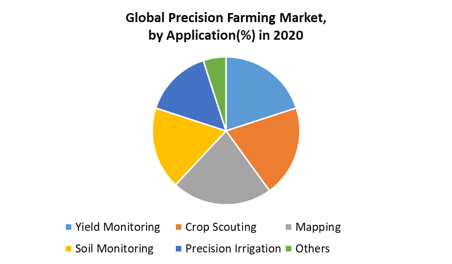 Precision Farming Market 2