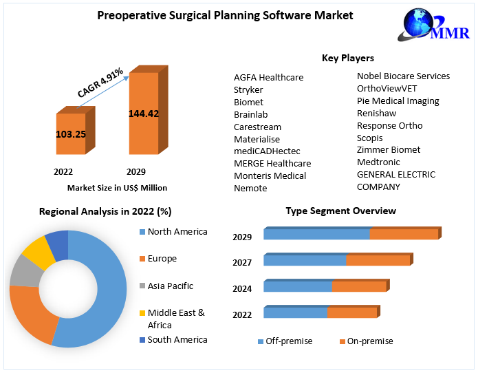 Preoperative Surgical Planning Software Market