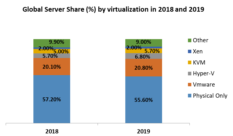 Service Virtualization Market