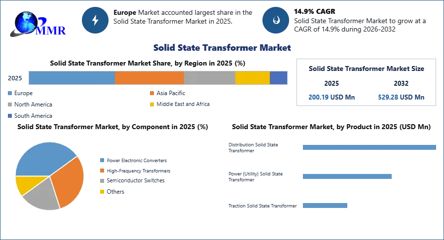 Solid State Transformer Market