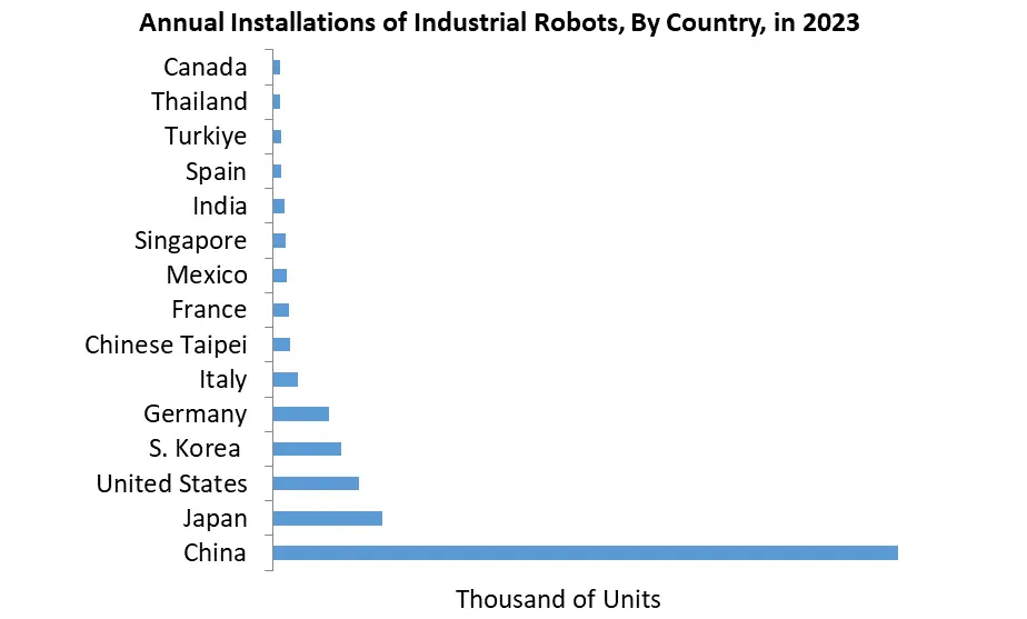 Top Robotics Market3