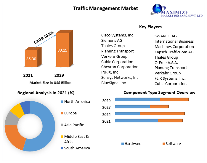 Traffic Management Market: Emerging and Forecast Analysis 2029