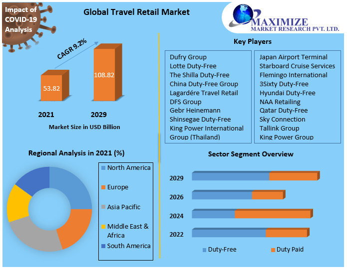world travel market 2024 dates