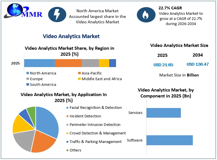 Video Analytics Market Snapshot