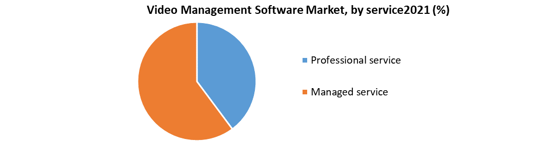 Video Management Software Market 