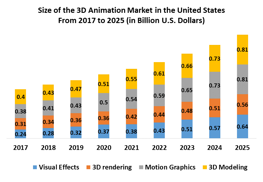 Visualization and 3D Rendering Software Market 1