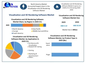 Visualization and 3D Rendering Software Market