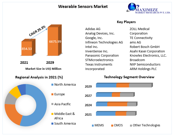 Wearable Sensors Market 1
