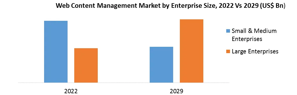Global Web Content Management Market 2019-2023