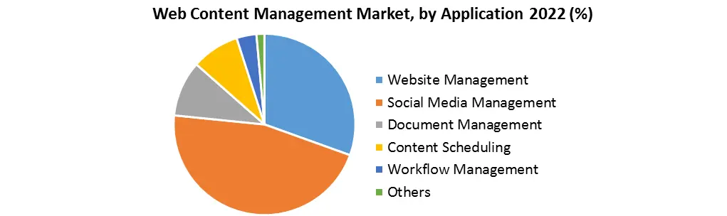 Global Web Content Management Market 2019-2023