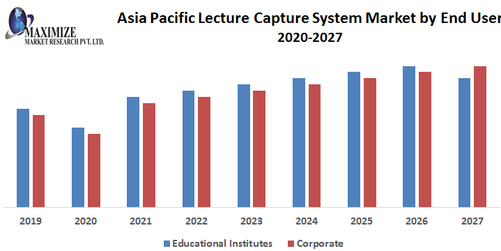 Asia-Pacific-Lecture-Capture-System-Market-by-End-User.png