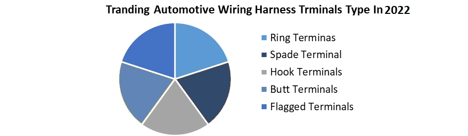 Automotive Wiring Harness Market1