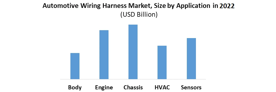 Automotive Wiring Harness Market2