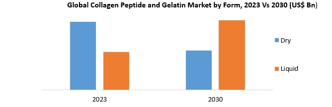 Collagen Peptide and Gelatin Market1