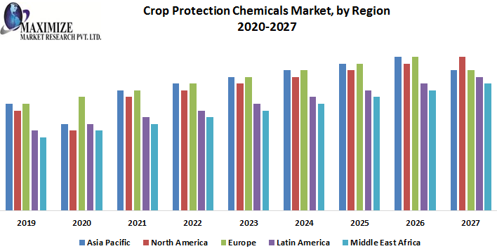 Crop-Protection-Chemicals-Market-by-Region.png