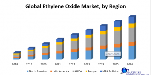 Ethylene Oxide Market 1