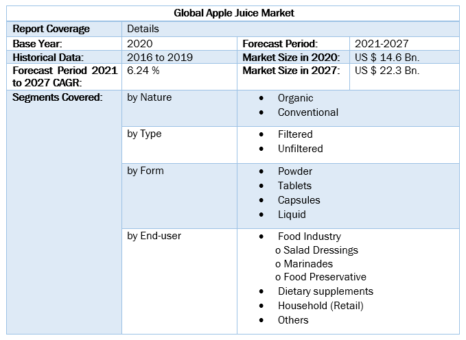Global Apple Juice Market