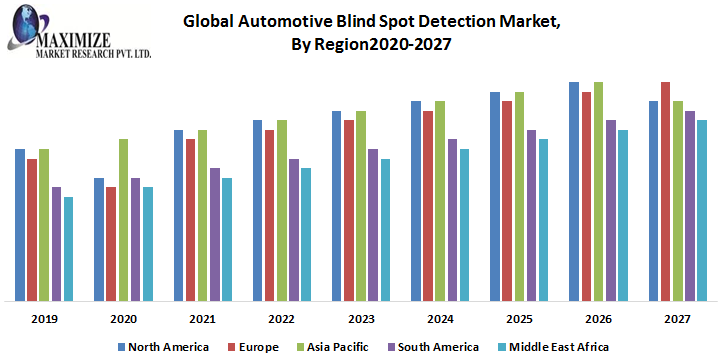 Global-Automotive-Blind-Spot-Detection-M
