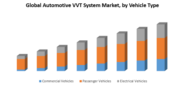 Global Automotive VVT System Market