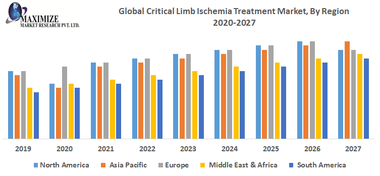 Global-Critical-Limb-Ischemia-Treatment-Market-By-Region.png