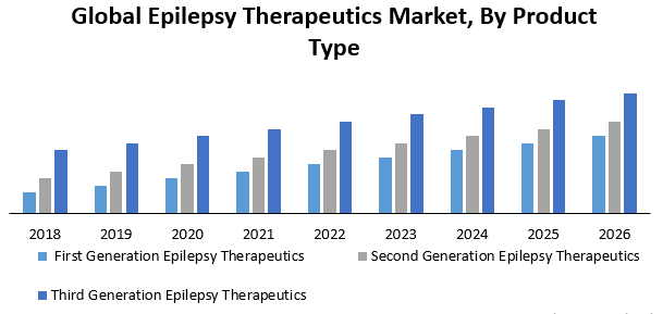 Global Epilepsy Therapeutics Market