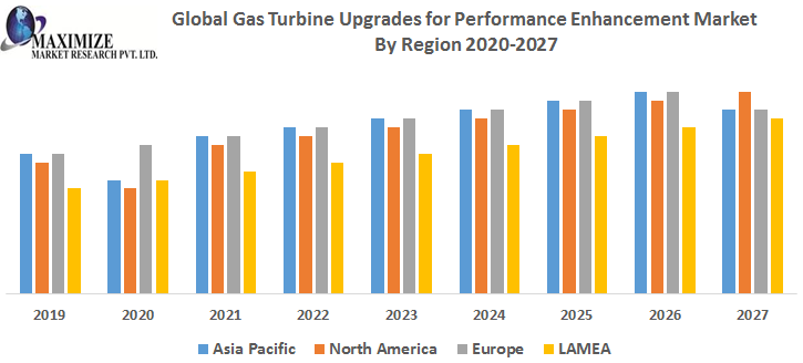 Global-Gas-Turbine-Upgrades-for-Performance-Enhancement-Market-1.png