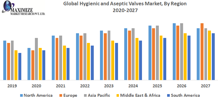 Global-Hygienic-and-Aseptic-Valves-Market-By-Region.png