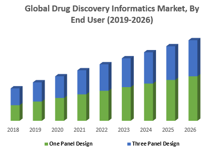 Global LCoS (Liquid Crystal on Silicon) System Market, By Design