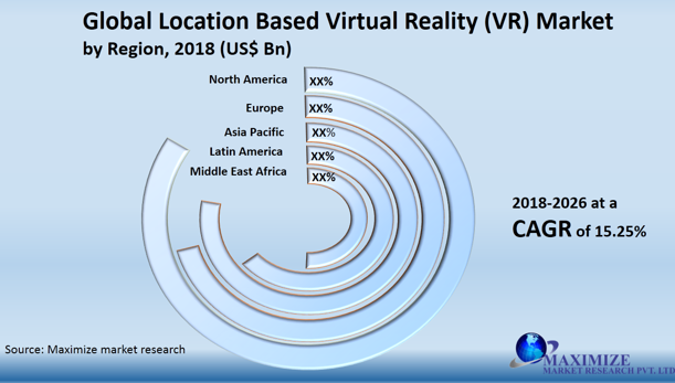 Global Location Based Virtual Reality (VR) Market