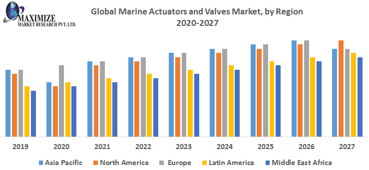 Global-Marine-Actuators-and-Valves-Market-by-Region.png