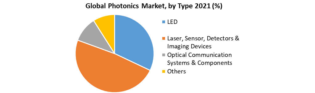 Photonics Market