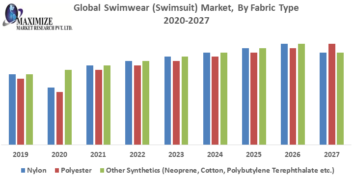 Global-Swimwear-Swimsuit-Market-1